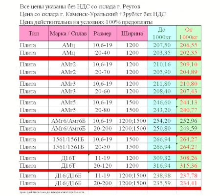 Алюминиевые плиты по низким ценам